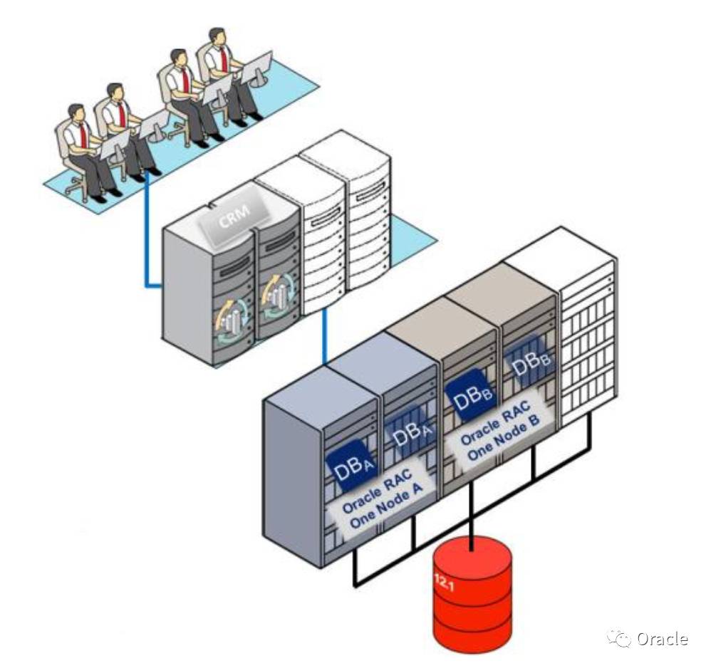 Expert Oracle RAC 12c pdf.