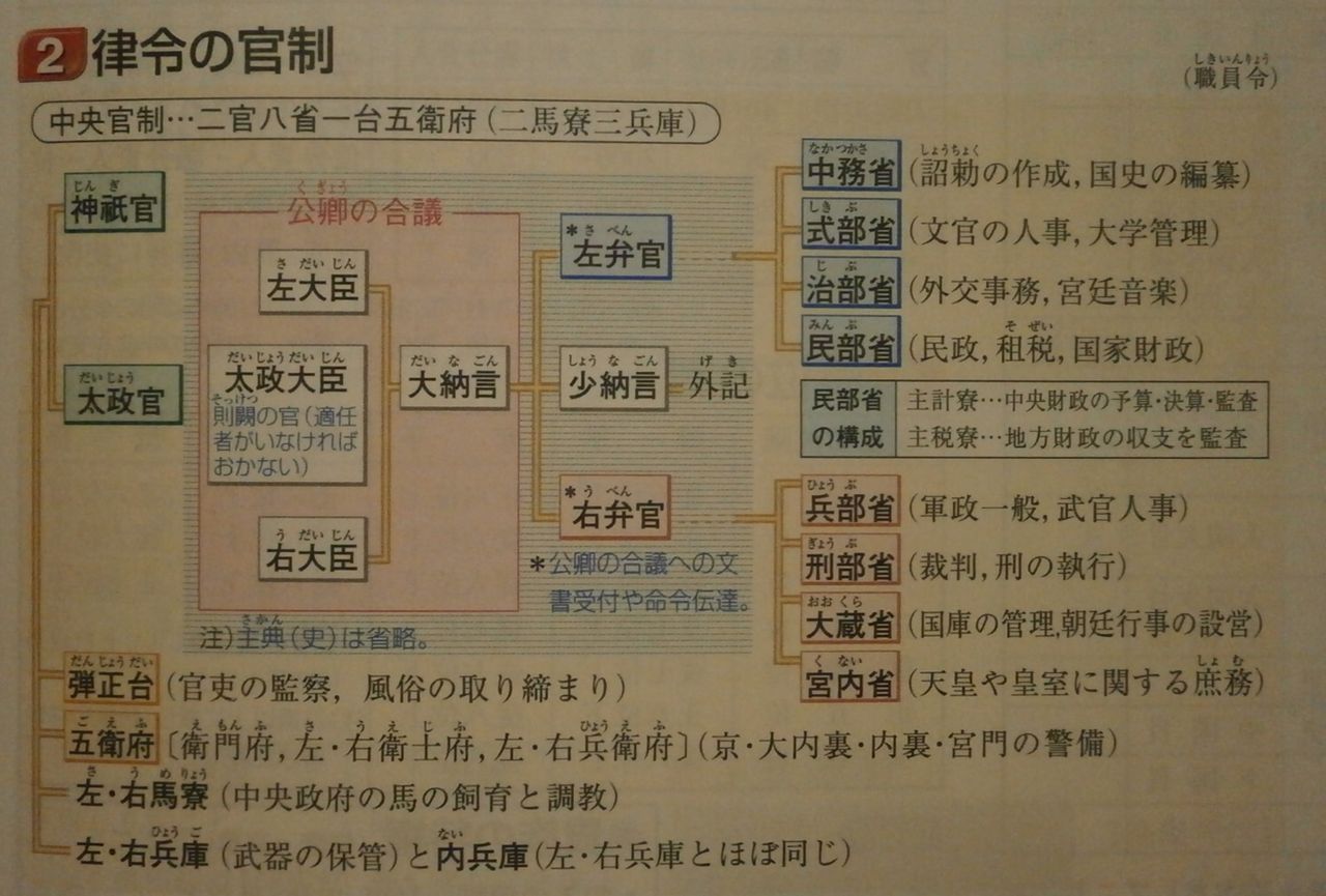 [每日一话]中国日本省的称谓的发展异同(第39)