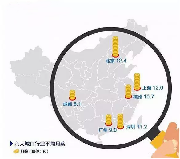 it职业排行榜_新西兰技术移民职业排行榜统计