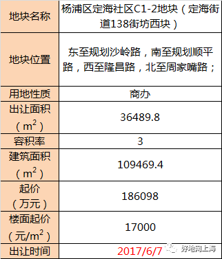 杨浦区定海地块编号图图片