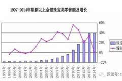 BIBO必博官方网址【凯普康】研究报告 中国珠宝首饰市场行业分析和数据报告(图1)