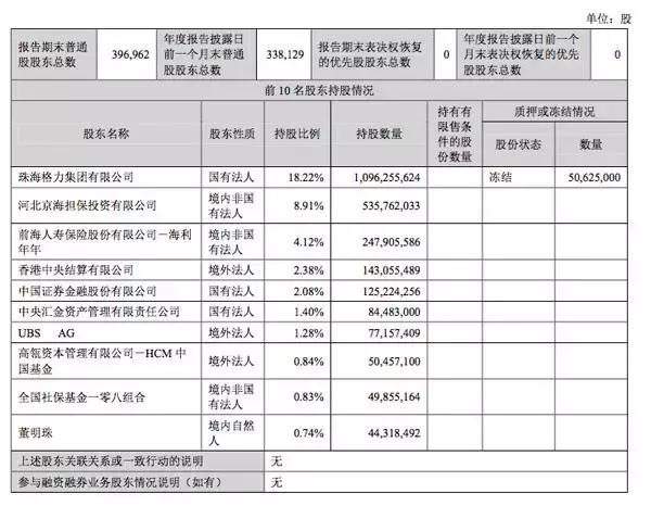 格力史上最壕分红 董明珠108亿红包力压茅台