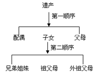 女儿不能继承祖业?弟弟独吞拆迁安置房