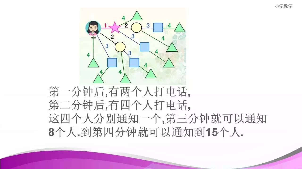 【粉丝福利:小学数学对话框留言 人教 版五年级下册打电话"即可收