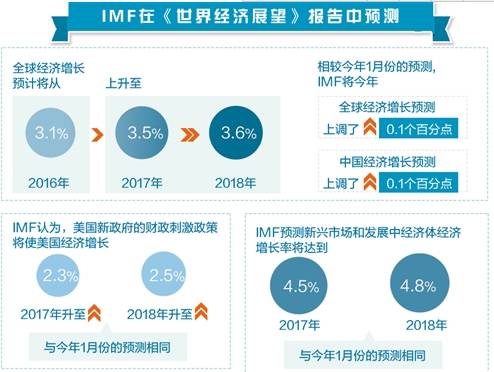 中国经济总量每增加1个百分点_中国地图