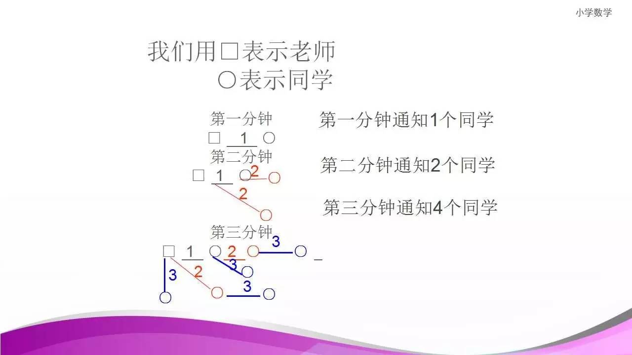 备注【粉丝福利:小学数学对话框留言"人教版五年级下册打电话"即可