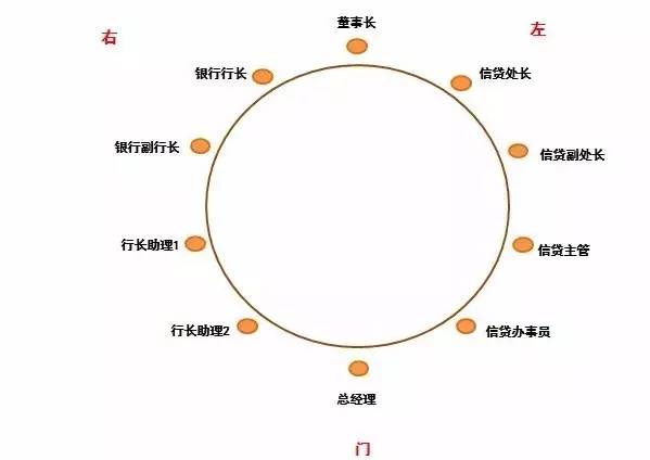 【职场加油站(第1194)】:你懂餐桌上的坐次,点菜,喝酒,倒茶和禁忌吗?