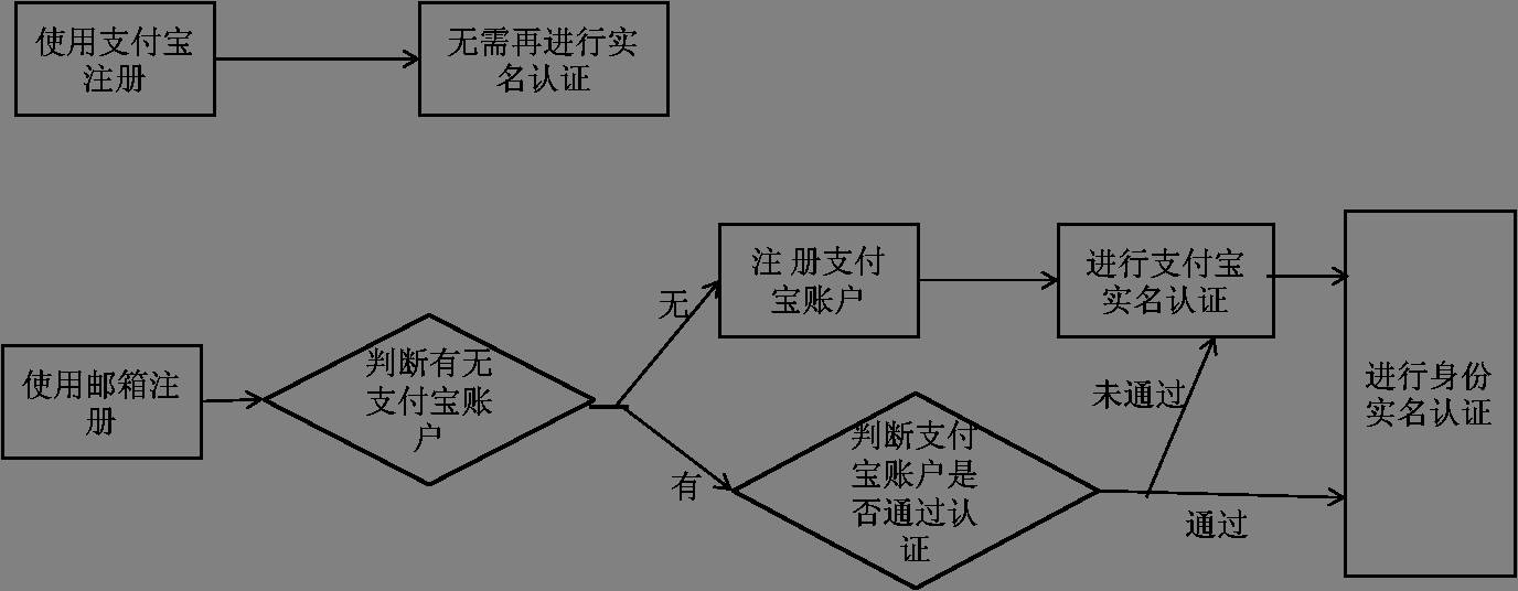 【新手必看】速卖通最新开店流程在这里