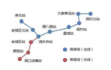 北京地铁房山线规划图片