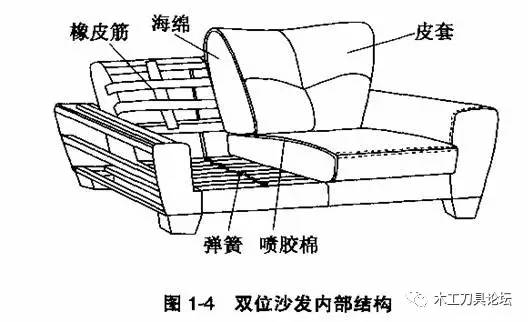 功能沙发结构解剖图图片