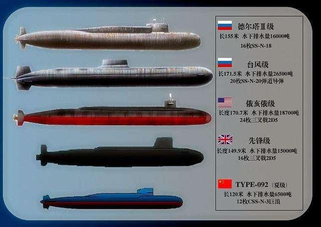 中国核潜艇型号一览表图片