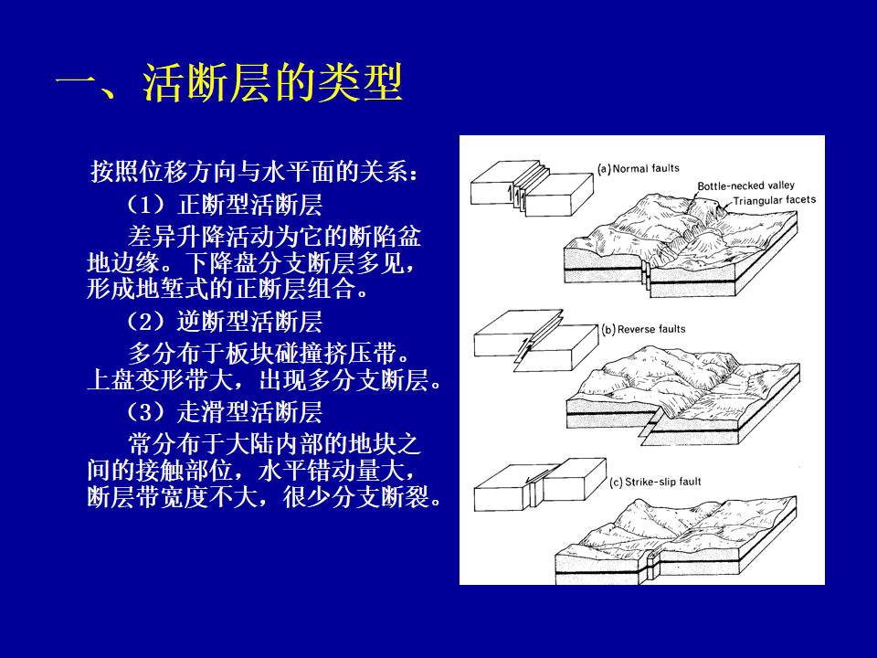 课件丨活断层工程地质研究【工程地质