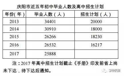 庆阳人口数量_庆阳市人口和计划生育工作视频会议召开