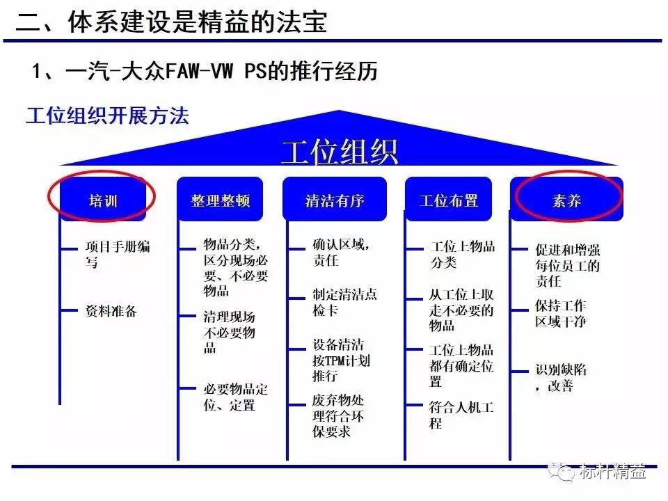 上海大众组织结构图图片
