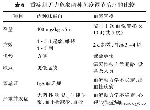 專家述評兒童重症肌無力危象的識別與治療進展