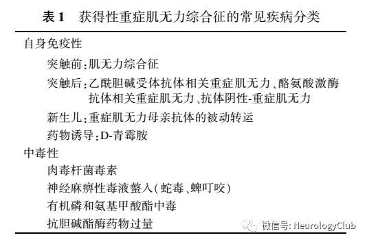 機體產生抗體使神經肌肉接頭乙酰膽鹼受體功能下降,導致肌肉疲勞性