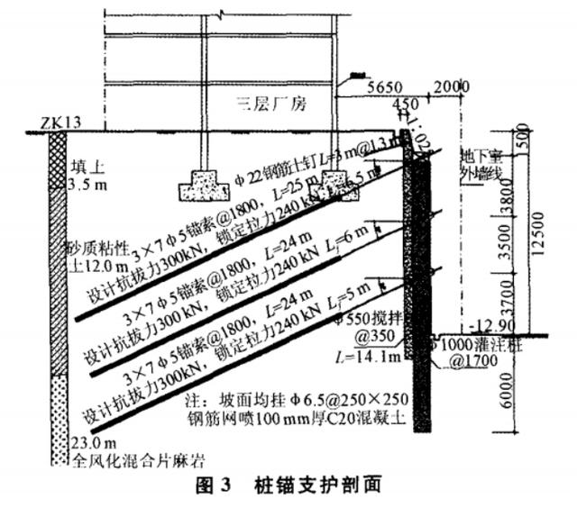 桩锚与复合土钉墙进行深基坑支护,都需要注意啥