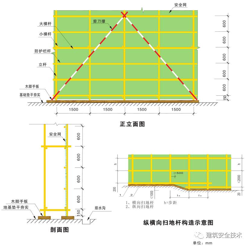 快拆脚手架搭设规范图片