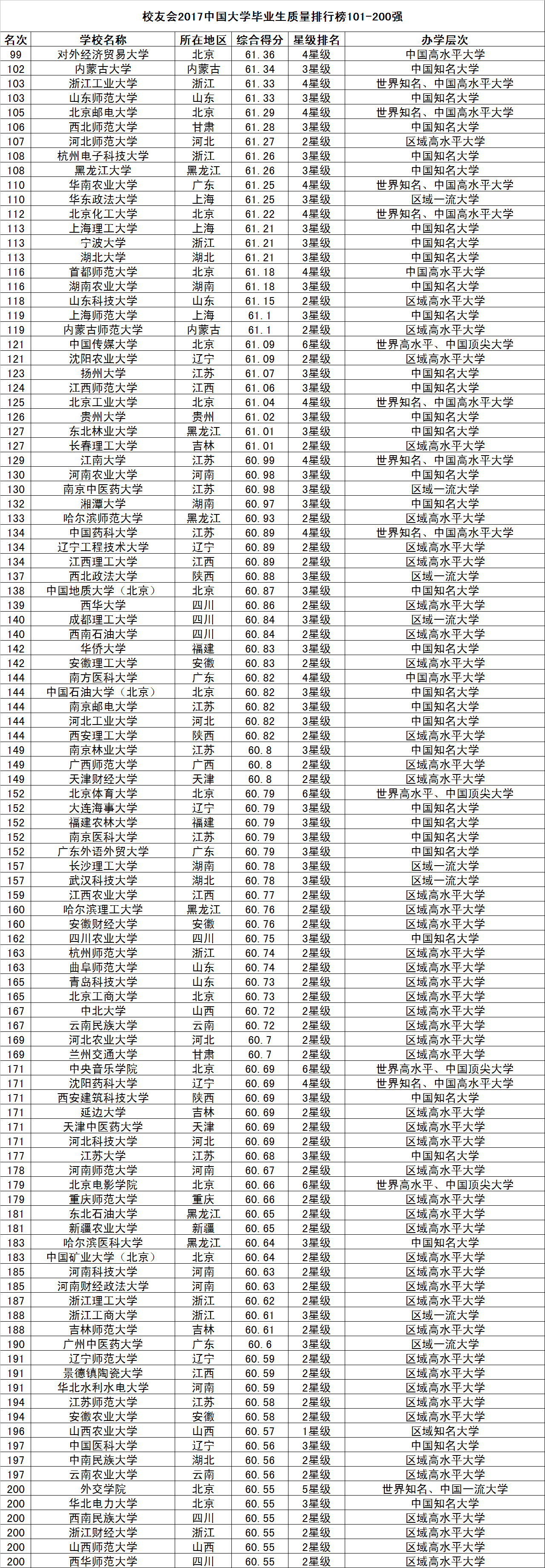 武连书2017大学排行榜_2020年武连书大学排名发布,进入前100的还有这17所双非院校!