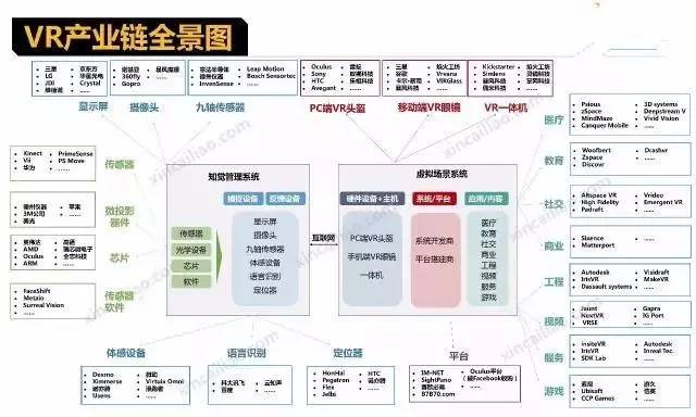 汽车,飞机,高铁,vr,无人机,机器人,智能手表,近30个行业产业链全景图