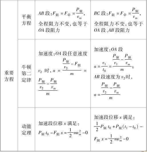 动能定理公式图片