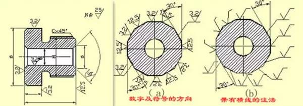 表面粗糙度符號在圖樣上的標註方法