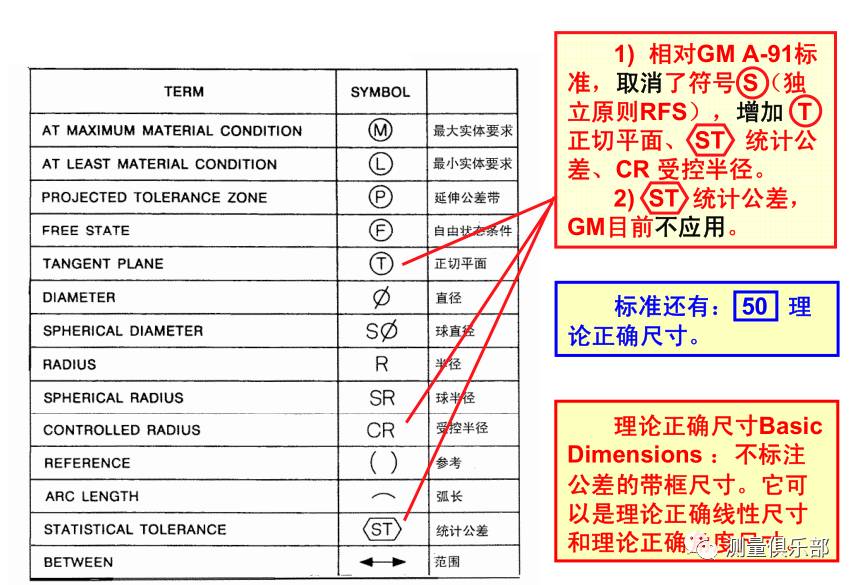 不懂形位公差的拿走不谢形位公差的符号