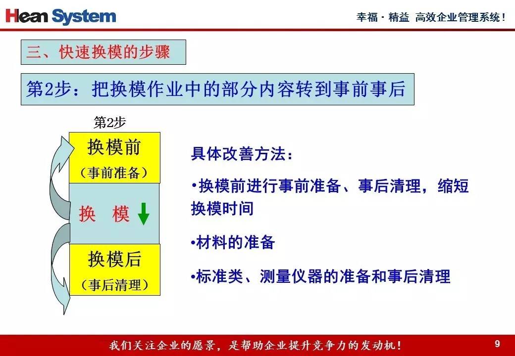 改善前后对比ppt模板图片