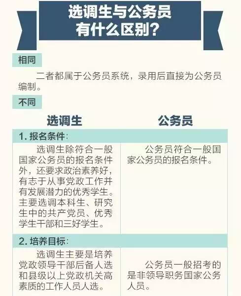 看圖秒懂公務員事業單位,選調生,村官之間的區別