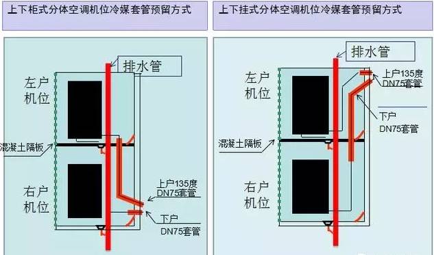 建造商铺室外空调机位,这些标准你得知道!