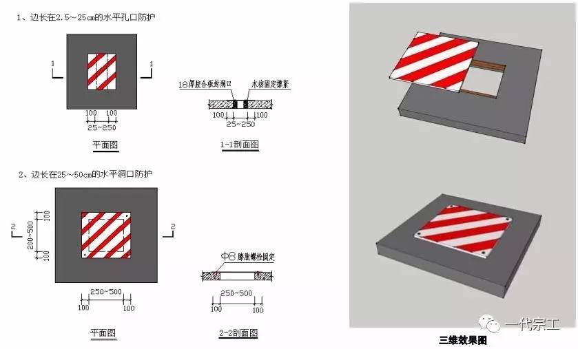 竖向洞口和垂直洞口图片