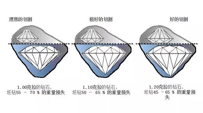 钻石四大切割中心图片