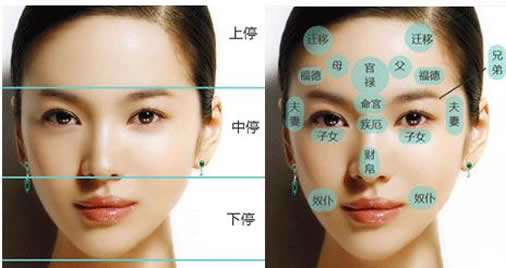 女人右眼比左眼大面相图片