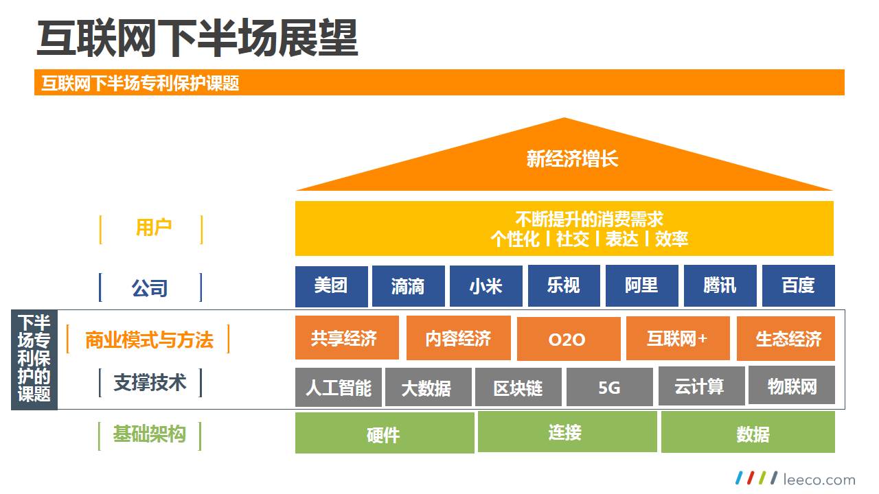 乐视谢海楠:互联网下半场的知识产权保护