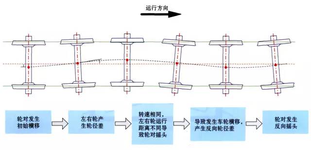 车轮踏面图解图片