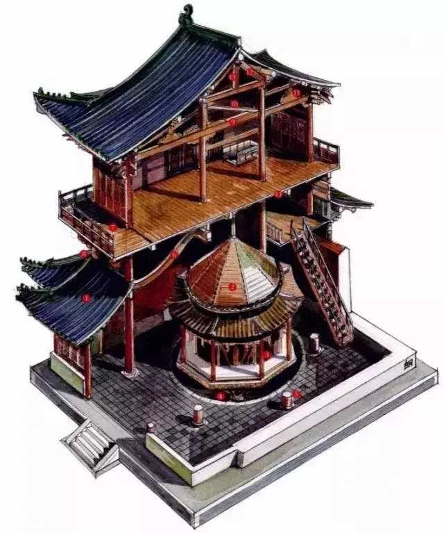 三十六张建筑解剖图,一部中国古代建筑史
