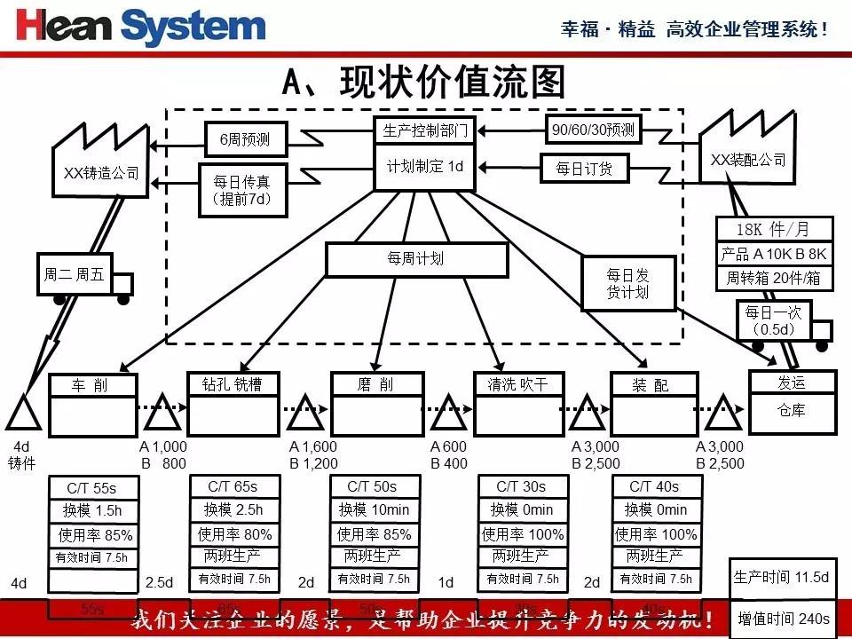 价值流现状图图片