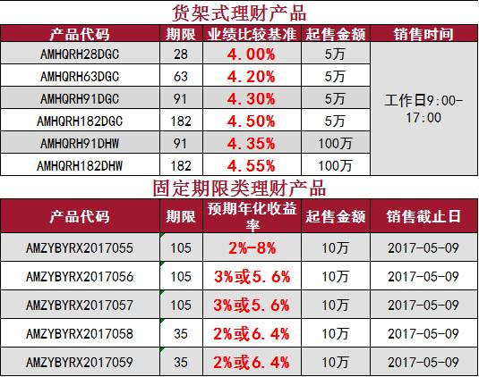 中国银行重点产品每日推荐2017年5月5日