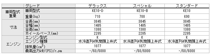 丰田卡罗拉在日本卖多少钱 搜狐汽车 搜狐网