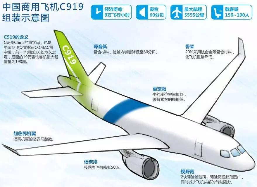 c919飞机图片设计图图片