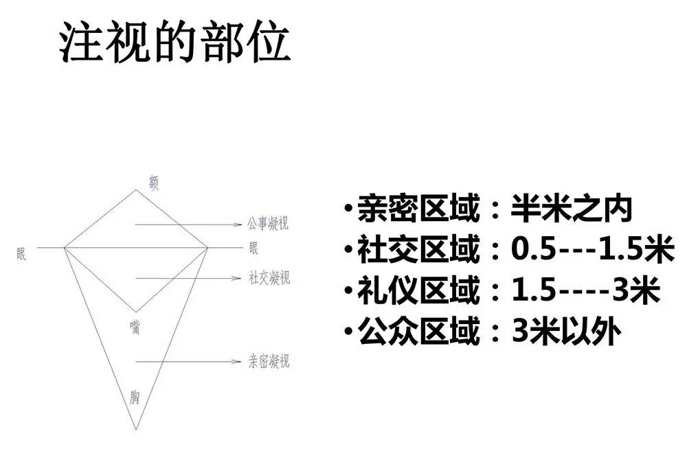 礼仪是人际交往的另一种语言