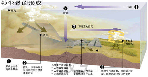 沙坝成因图片