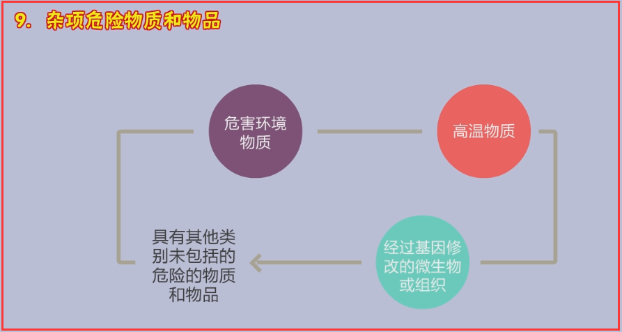 初級建構築物消防員考試第七章