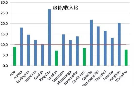 房地产总值占gdp(3)