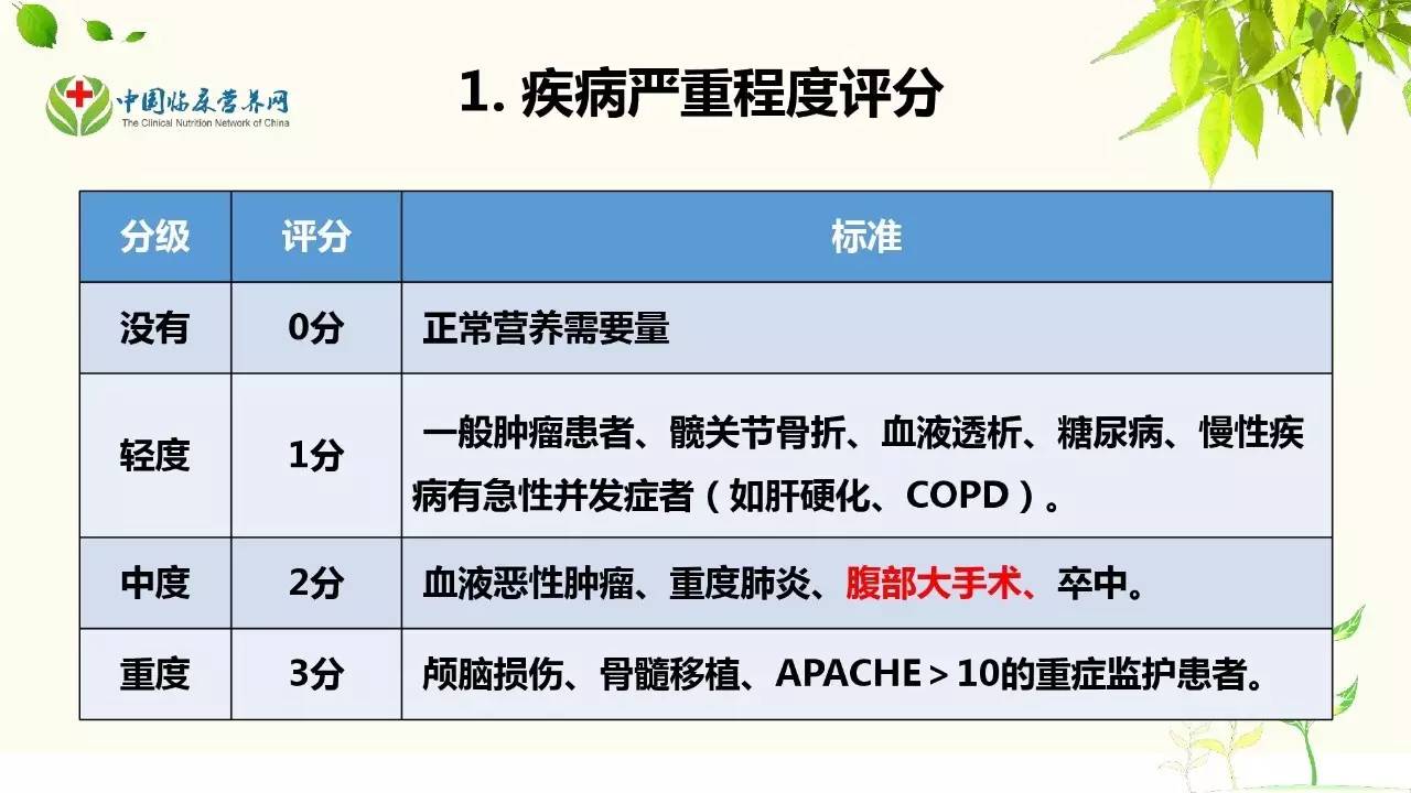 【湖北直播】營養師對臨床醫護開展nrs2002培訓——關珂