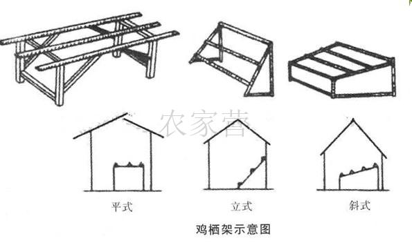 鸡笼架子做法与图片图片