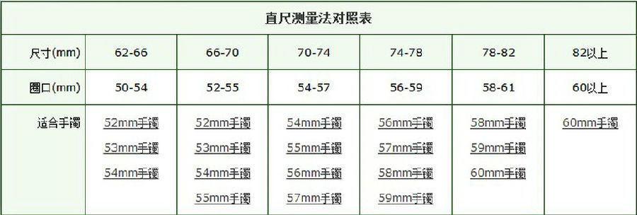 翡翠手镯尺寸对照表，如何准确测量手镯圈口?