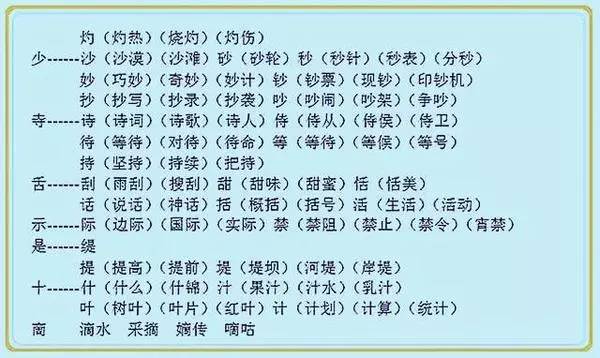 二年级生字偏旁部首二年级语文手字部首的有哪些字