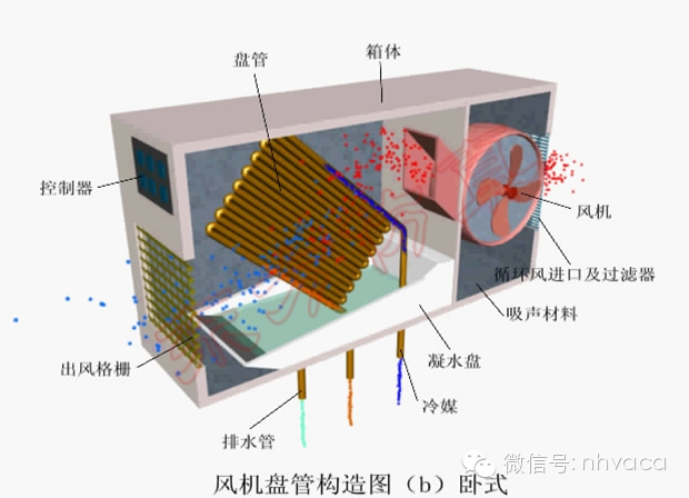 风机盘管构造图图片