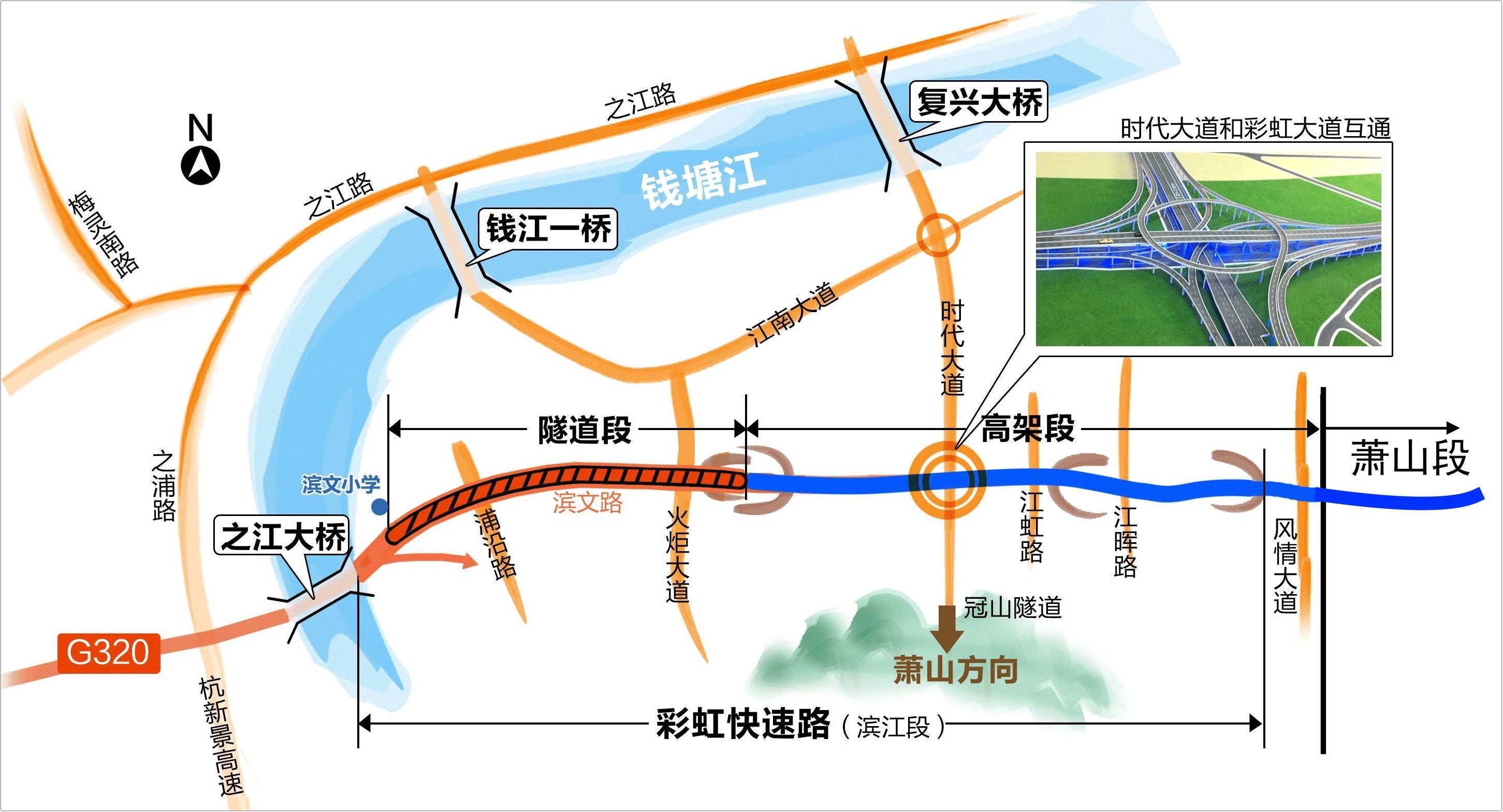 据悉,彩虹大道是杭州快速路网最南面的「一横」,总长有28